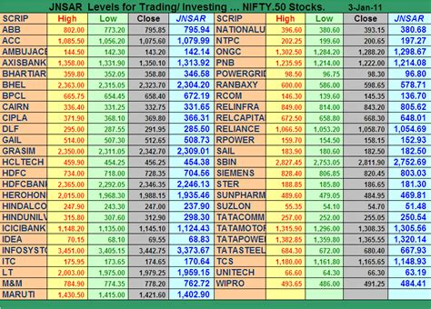 nifty 50 results calendar.